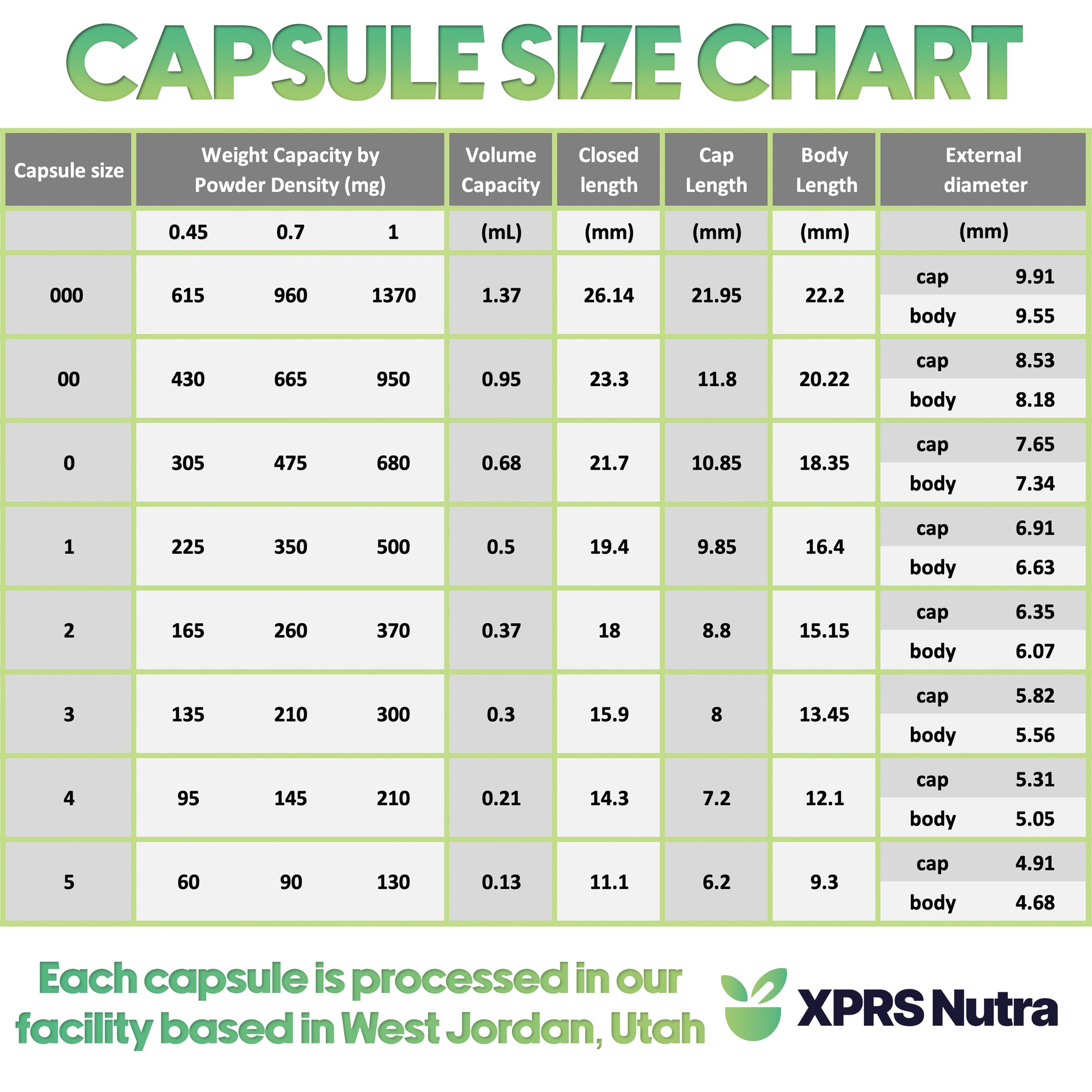 Size 0 Empty Vegan Capsules