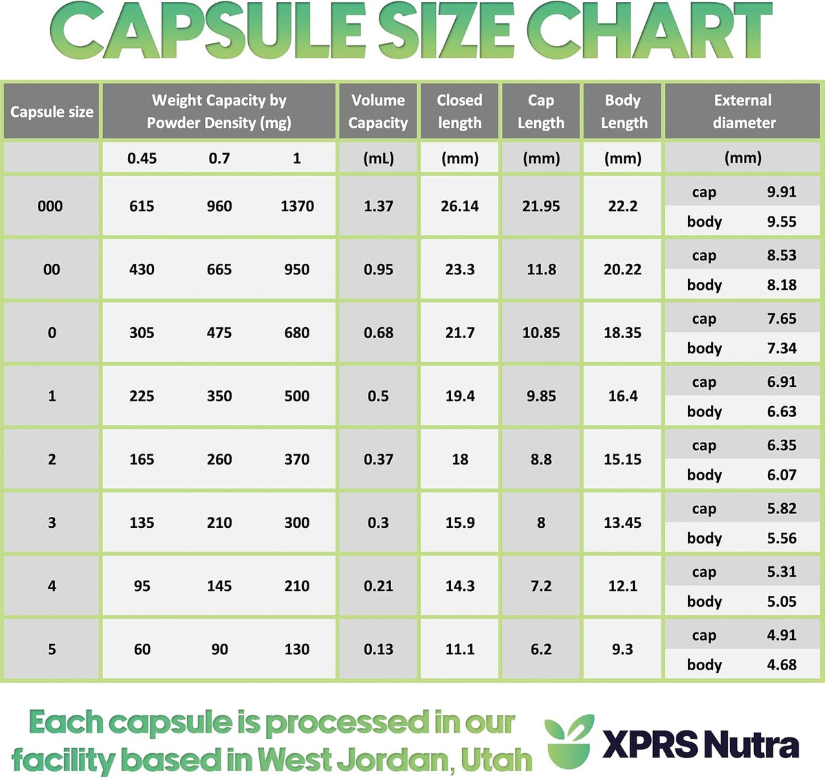 Size 00 SEPARATED Empty Gelatin Capsules
