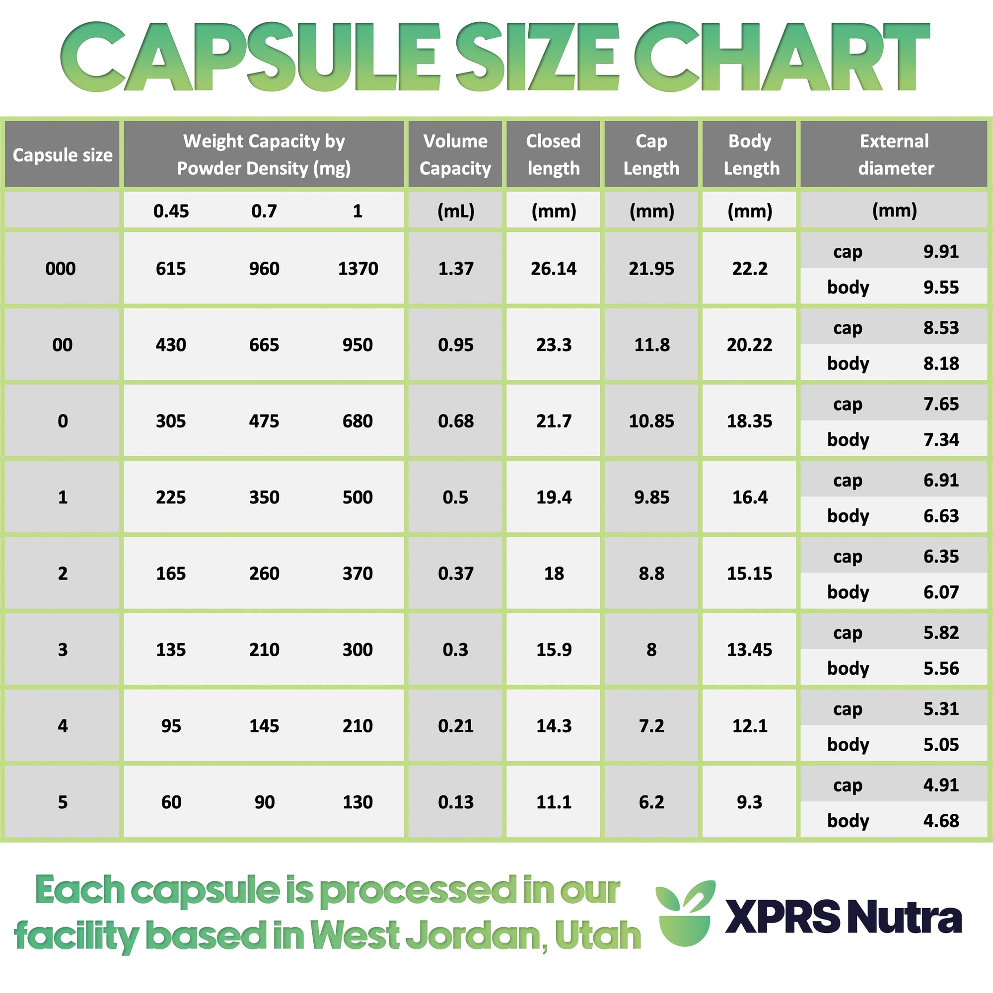 Empty Clear Enteric Coated Gelatin Capsules